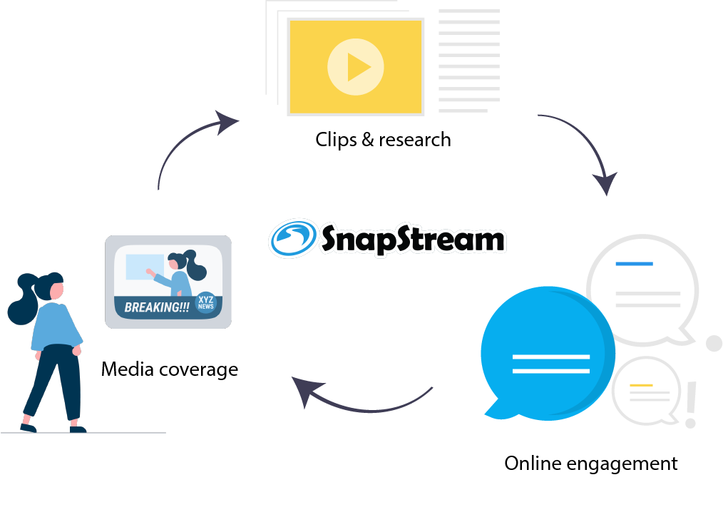 snapstream-media-triangle-diagram-undraw